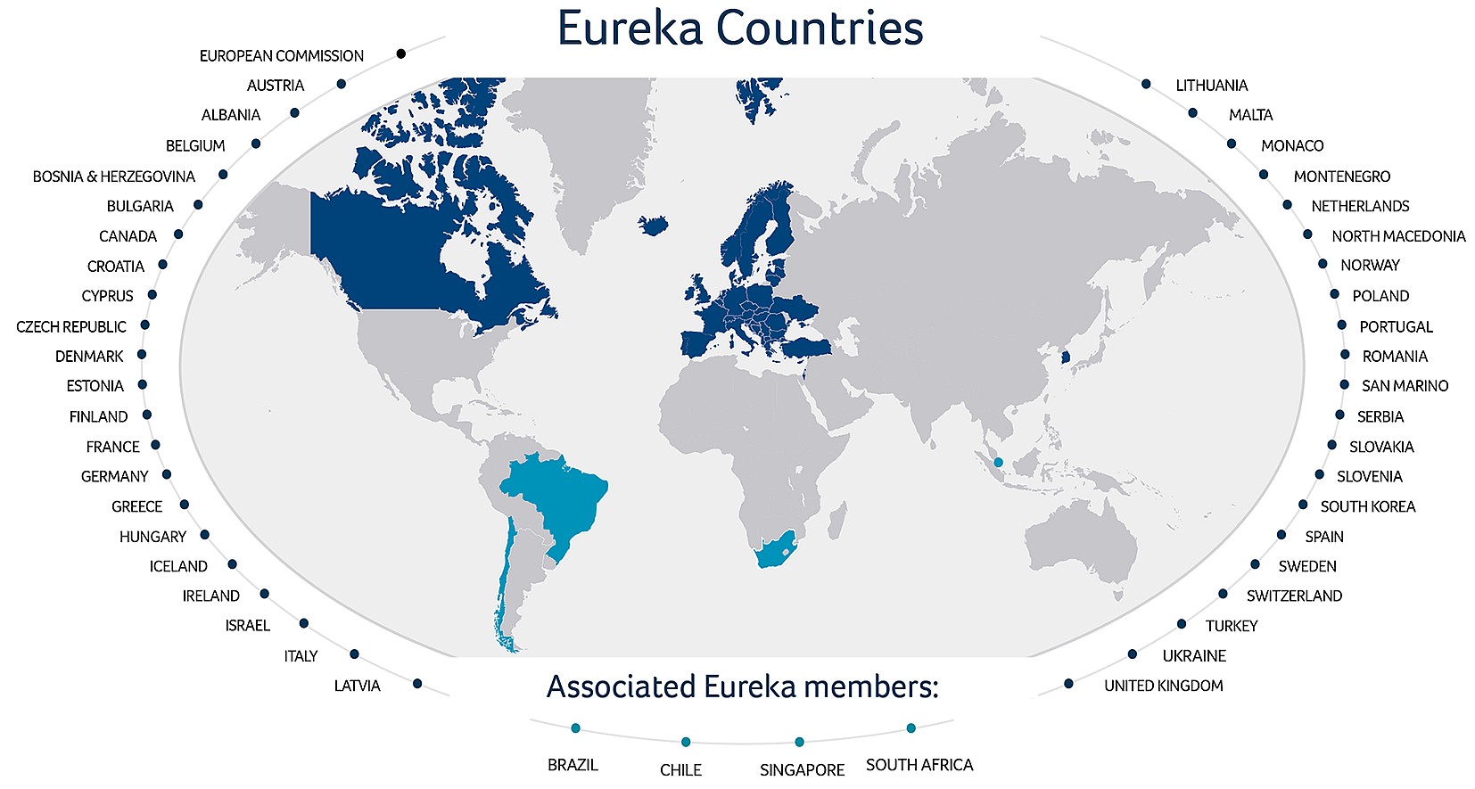 Eureka Countries