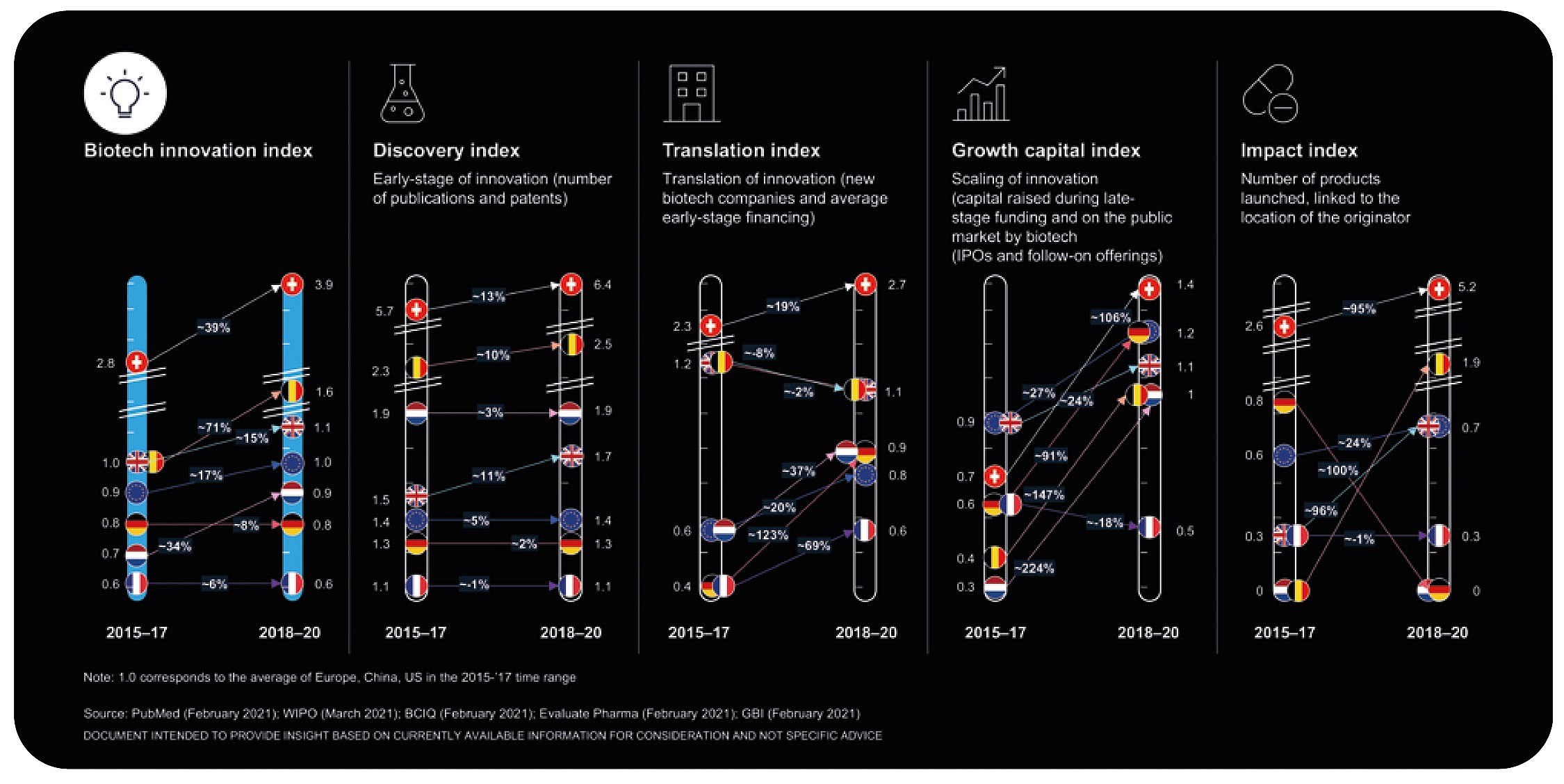 European-Biotech-Innovation-Index-across-four-dimensions