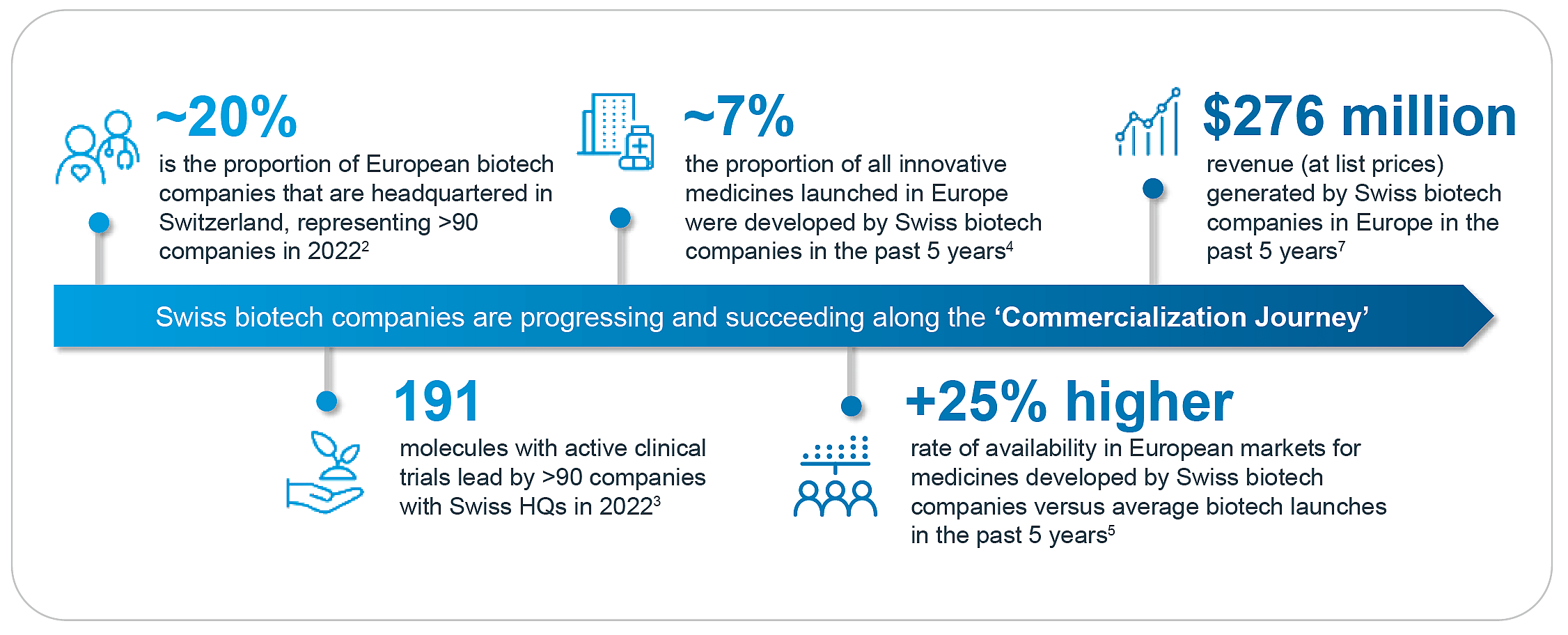 Key highlights of Swiss biotech companies