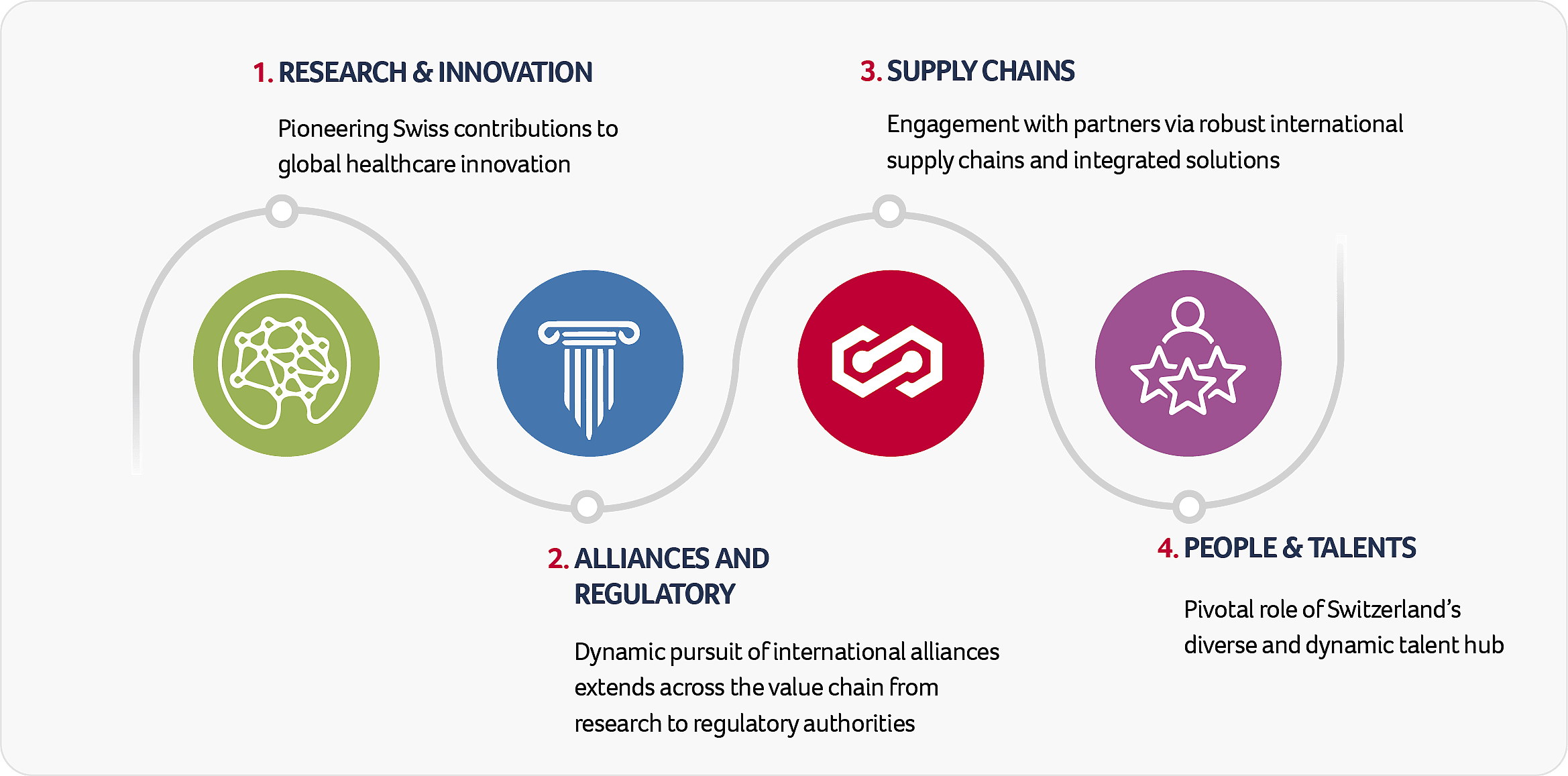 RESEARCH & INNOVATION