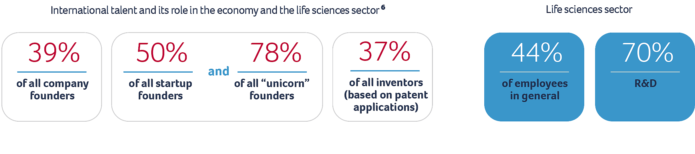 International talent and its role in the economy and the life sciences sector