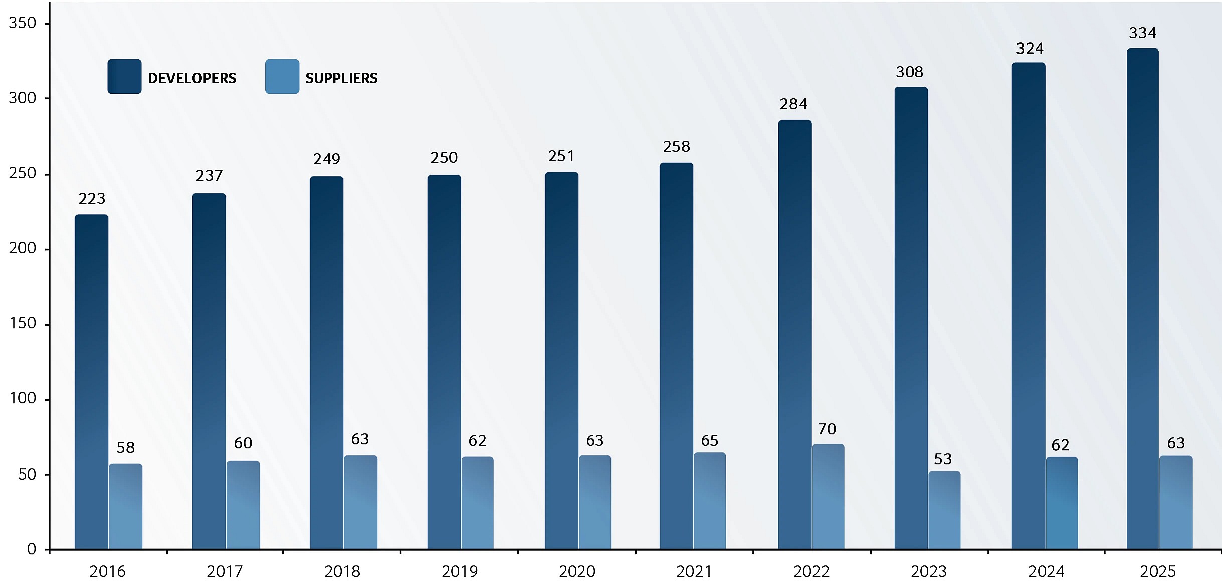 Number of biotech companies in Switzerland 2016–2025