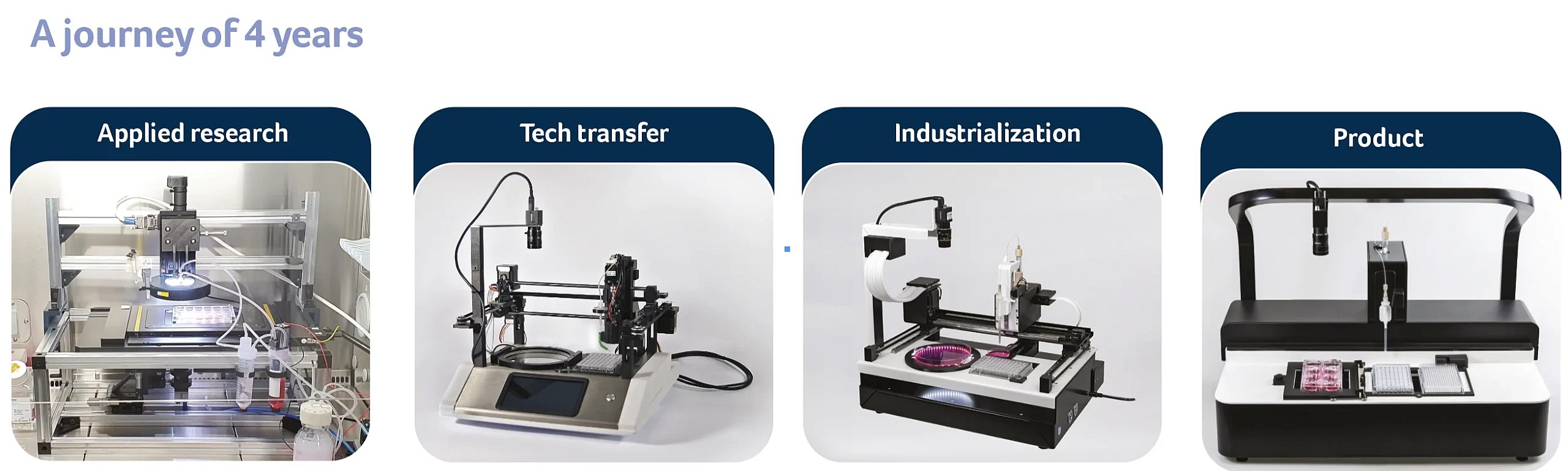 Visienco technology evolution from applied research to product — a four-year journey across applied research, technology transfer, industrialization and product