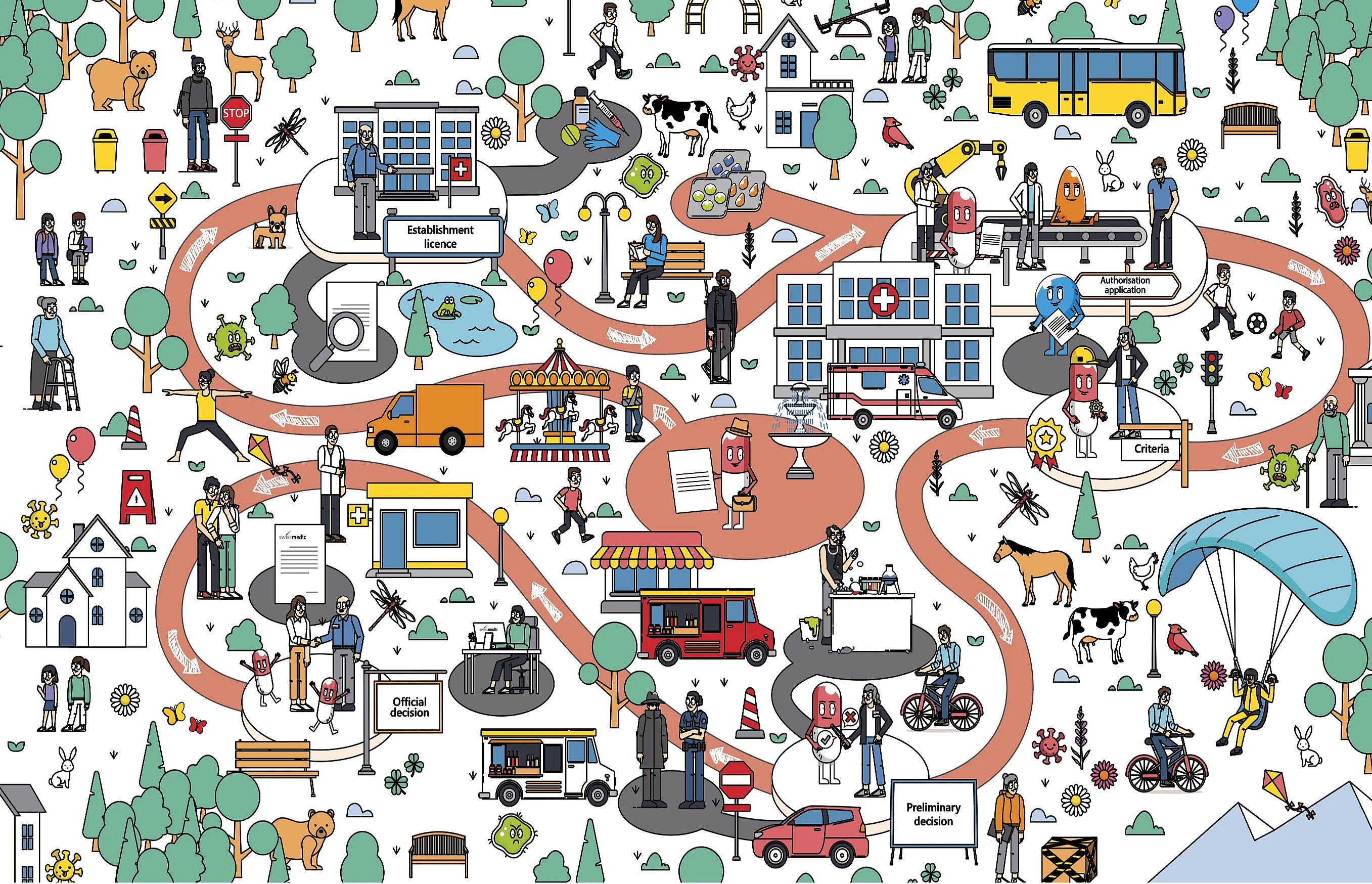 The Road to Authorization — many disciplines and talents shape the evidence. Source: swissmedic.ch/pathway. Copyright © Swissmedic