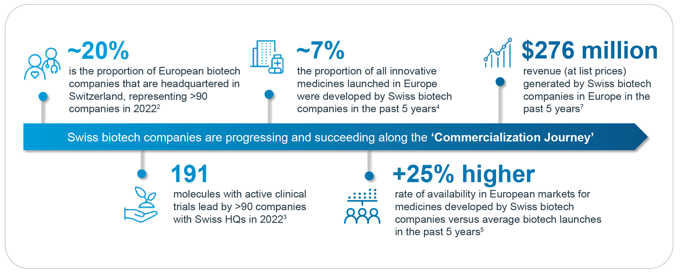 Key highlights of Swiss biotech companies