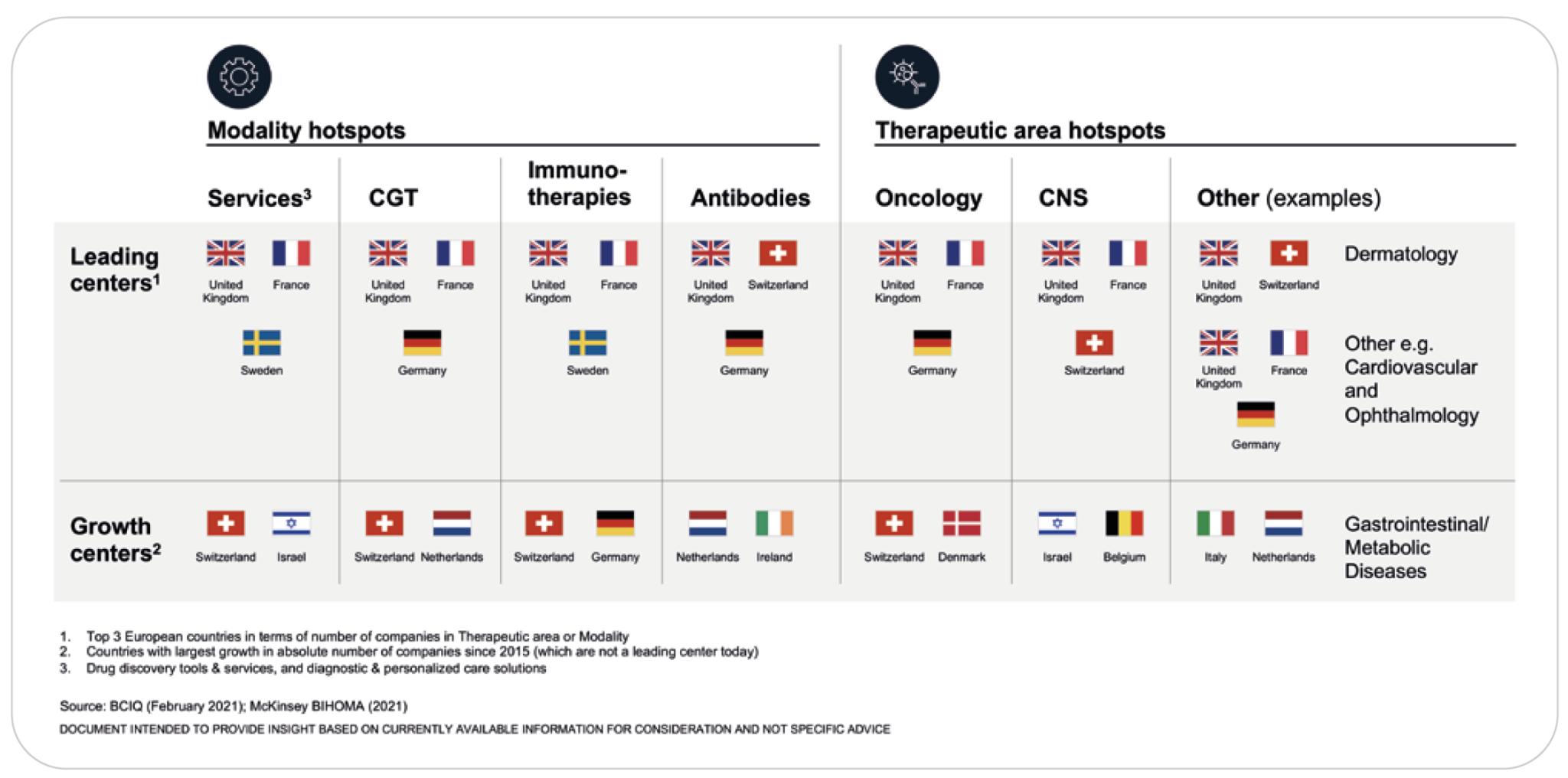 Modality and therapeutic area hotspots in Europe 2021